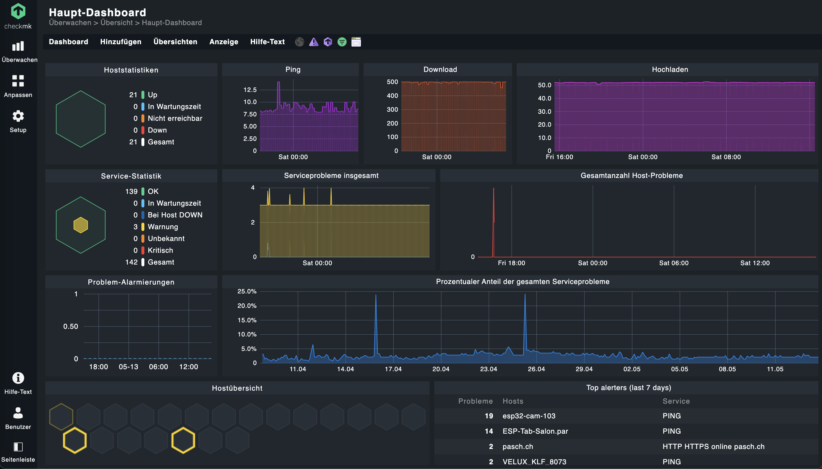 Demo-Dashboard